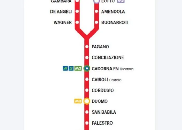 Sansiromilano Beboscar It 4* Milan